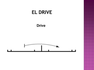 EL DRIVE

 