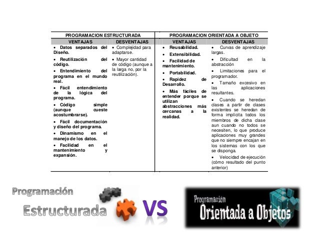 Programacion orientada a objetos