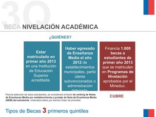 3Q
BECA NIVELACIÓN ACADÉMICA
                                        ¿QUIÉNES?

                                                      Haber egresado                     Financia 1.000
                        Estar                          de Enseñanza                         becas a
                   matriculado en                       Media el año                    estudiantes de
                  primer año 2013                         2012 de                      primer año 2013
                  en una Institución                  establecimientos                 que se matriculen
                    de Educación                     municipales, partic               en Programas de
                      Superior                             ulares                          Nivelación
                     acreditada.                     subvencionados o                   aprobados por el
                                                       administración                       Mineduc.
                                                         delegada.
Para la selección de estos estudiantes, se considerará el factor de ranking de Notas
de Enseñanza Media por establecimiento y puntaje de Nota de Enseñanza Media                CUBRE
(NEM) del estudiante, ordenados éstos por estricto orden de prioridad.



Tipos de Becas 3 primeros quintiles
 