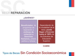 SC
BECA REPARACIÓN
                 ¿QUIÉNES?



              Beneficiados de        Dependiendo de
               programas de         la modalidad de la
                reparación a            beca, puede
                víctimas de         llegar a financiar
                 violación a        hasta el 100% de
                  Derechos            los Estudios de
              Humanos, prisión           Educación
              política y tortura.         Superior.

                                        CUBRE


Tipos de Becas Sin   Condición Socioeconómica
 