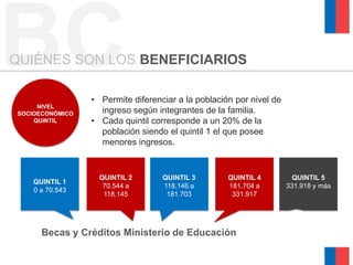 BC
QUIÉNES SON LOS BENEFICIARIOS


     NIVEL
                 • Permite diferenciar a la población por nivel de
SOCIOECONÓMICO     ingreso según integrantes de la familia.
    QUINTIL      • Cada quintil corresponde a un 20% de la
                   población siendo el quintil 1 el que posee
                   menores ingresos.


                   QUINTIL 2       QUINTIL 3        QUINTIL 4          QUINTIL 5
   QUINTIL 1
                    70.544 a       118.146 a        181.704 a        331.918 y más
   0 a 70.543
                    118.145         181.703          331.917




      Becas y Créditos Ministerio de Educación
 