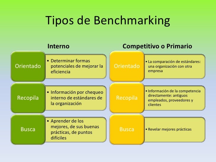 Presentación benchmarking