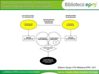 Elaboró: Equipo VTIC Biblioteca EPM - 2011
 