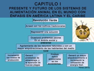 CAPITULO I
PRESENTE Y FUTURO DE LOS SISTEMAS DE
ALIMENTACIÓN ANIMAL EN EL MUNDO CON
ÉNFASIS EN AMÉRICA LATINA Y EL CARIBE
Produjo
daños
ambientales
en los
ecosistemas
Incrementó
los costos de
producción
Generó un mayor
empobrecimiento e
incrementó la
utilización de
energía fósil.
Flórez (2012)
Revolución VerdeRevolución Verde
Arrasó con los cultivos tradicionales
Representó una solución
Ocasionó problemas peores
En el ámbito social y
ambiental
Agotamiento de los recursos naturales y con un
mayor empobrecimiento de las habitantes del medio
rural
Generó
problemas de
almacenaje, y
la aparición de
nuevas plagas
 