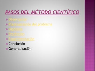  Observación
 Planteamiento del problema
 Hipótesis
 Predicción
 Experimentación
 Conclusión
 Generalización
 