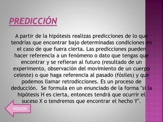 A partir de la hipótesis realizas predicciones de lo que
tendrías que encontrar bajo determinadas condiciones en
el caso de que fuera cierta. Las predicciones pueden
hacer referencia a un fenómeno o dato que tengas que
encontrar y se refieran al futuro (resultado de un
experimento, observación del movimiento de un cuerpo
celeste) o que haga referencia al pasado (fósiles) y que
podemos llamar retrodicciones. Es un proceso de
deducción. Se formula en un enunciado de la forma "si la
hipótesis H es cierta, entonces tendrá que ocurrir el
suceso X o tendremos que encontrar el hecho Y".
VOLVER
 