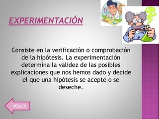 Consiste en la verificación o comprobación
de la hipótesis. La experimentación
determina la validez de las posibles
explicaciones que nos hemos dado y decide
el que una hipótesis se acepte o se
deseche.
VOLVER
 