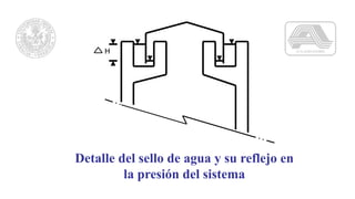 H
Detalle del sello de agua y su reflejo en
la presión del sistema
 