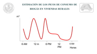 6 AM 12 m 6 PM 12
PM
6 AM
Horas
m3
ESTIMACIÓN DE LOS PICOS DE CONSUMO DE
BIOGÁS EN VIVIENDAS RURALES
 