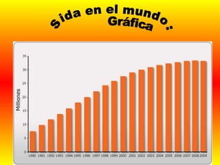 Sida en el mundo: Gráfica  