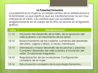 La Pubertad Femenina
La pubertad en la mujer es un simple cambio de la adolescencia a
la feminidad. Lo que significa, que sus manifestaciones no son muy
intensas en el varón. Los cambios que van sucediendo
progresivamente en el cuerpo de la niña, se resume en el siguiente
gráfico:

 Años                          Manifestaciones
11-12   Iniciación del desarrollo de la talla, de la aparición del
        vello pubiano y el crecimiento de los senos
12-13   Ensanchamiento de las caderas, comienzo del desarrollo
        del útero, vagina y labios, a veces, menarquía.
13-14   Menarquía y mayor desarrollo de los pechos y pezones.
        Completo desarrollo del vello pubiano e iniciación del
        axilar. Ovulaciones irregulares.
14-15   Regularización de las ovulaciones. Configuración
        completa de la mujer.
15-16   Estructuración completa de la psicología femenina.
 