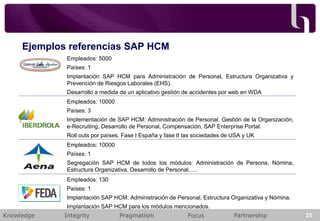 Ejemplos referencias SAP HCM
Empleados: 5000

Países: 1
Implantación SAP HCM para Administración de Personal, Estructura Organizativa y
Prevención de Riesgos Laborales (EHS).
Desarrollo a medida de un aplicativo gestión de accidentes por web en WDA
Empleados: 10000
Países: 3
Implementación de SAP HCM: Administración de Personal, Gestión de la Organización,
e-Recruiting, Desarrollo de Personal, Compensación, SAP Enterprise Portal.
Roll outs por países. Fase I España y fase II las sociedades de USA y UK
Empleados: 10000
Países: 1
Segregación SAP HCM de todos los módulos: Administración de Persona, Nómina,
Estructura Organizativa, Desarrollo de Personal,….
Empleados: 130
Países: 1
Implantación SAP HCM: Administración de Personal, Estructura Organizativa y Nómina.
Implantación SAP HCM para los módulos mencionados.
Knowledge

Integrity

Pragmatism

Focus

Partnership

25
25
25

 