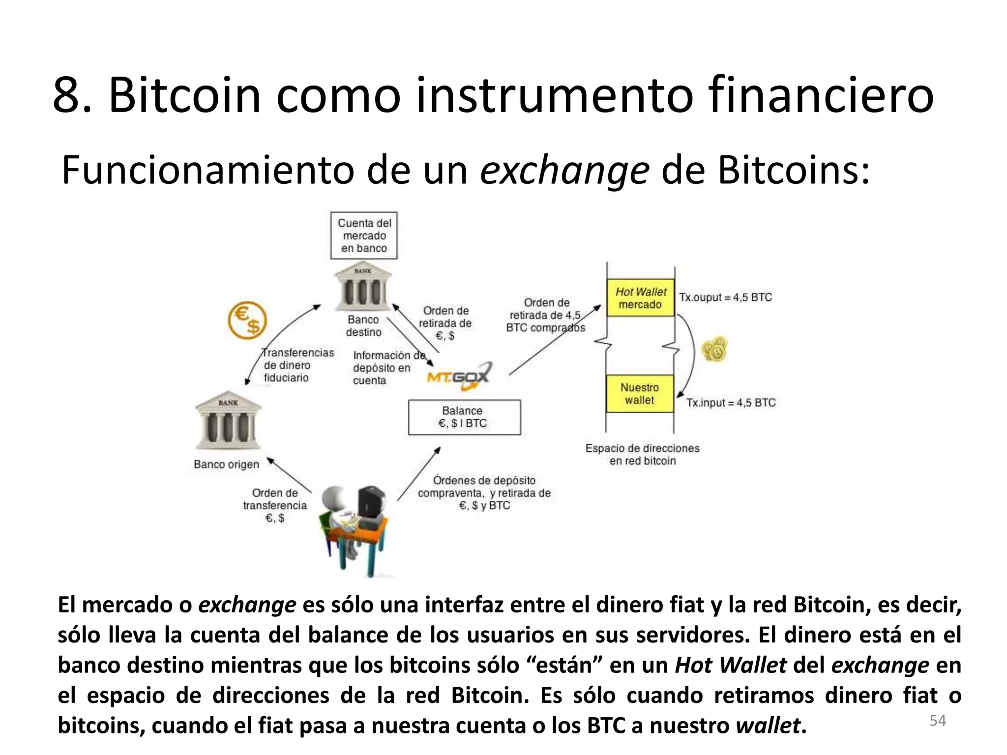 Presentación sobre Bitcoin | PPTX