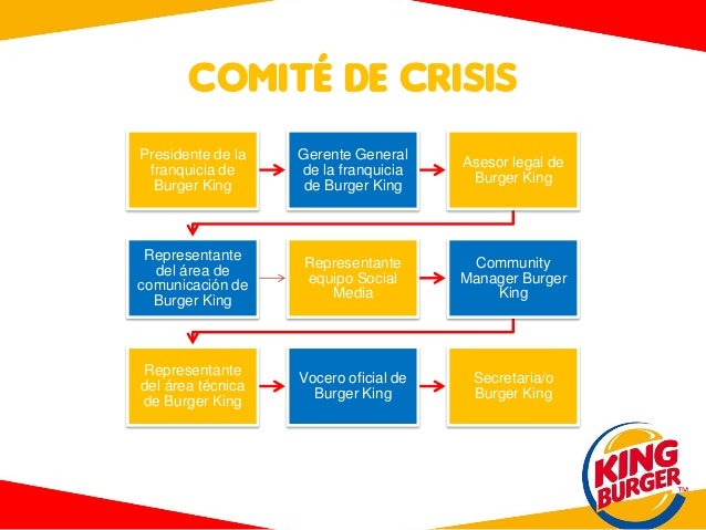 Sueldo Burger King 20 Horas Semanales