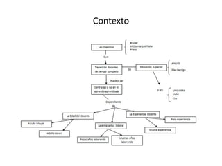 Contexto
 