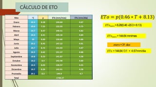 𝐸𝑇𝑜𝑒𝑛𝑒𝑟𝑜 =8.28(0.46∗20.3+8.13)
𝐸𝑇𝑜𝑒𝑛𝑒𝑟𝑜 =144.64mm/mes
𝑒𝑛𝑒𝑟𝑜=31 𝑑𝑖𝑎𝑠
𝐸𝑇𝑜 =144.64/31 = 4.67mm/dia
CÁLCULO DE ETO
 