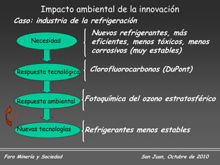 Impacto ambiental de la innovación
   Caso: industria de la refrigeración
                               Nuevos refrigerantes, más
          Necesidad            eficientes, menos tóxicos, menos
                               corrosivos (muy estables)

      Respuesta tecnológica    Clorofluorocarbonos (DuPont)



      Respuesta ambiental     Fotoquímica del ozono estratosférico

 ¿?
      Nuevas tecnologías      Refrigerantes menos estables


Foro Minería y Sociedad                      San Juan, Octubre de 2010
 