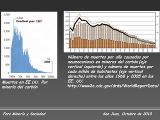 Número de muertes por año causadas por
                          neumoconiosis en mineros del carbón (eje
                          vertical izquierdo) y número de muertes por
                          cada millón de habitantes (eje vertical
                          derecho) entre los años 1968 y 2005 en los
Muertos en EE.UU. Por     EE. UU.
minería del carbón        http://www2a.cdc.gov/drds/WorldReportData/




Foro Minería y Sociedad                    San Juan, Octubre de 2010
 