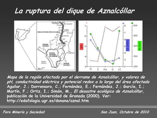 La ruptura del dique de Aznalcóllar




  Mapa de la región afectada por el derrame de Aznalcóllar, y valores de
  pH, conductividad eléctrica y potencial redox a lo largo del área afectada
  Aguilar, J.; Dorronsoro, C.; Fernández, E.; Fernández, J.; García, I.;
  Martín, F.; Ortiz, I.; Simón, M., El desastre ecológico de Aznalcóllar,
  publicación de la Universidad de Granada (2000). Ver:
  http://edafologia.ugr.es/donana/aznal.htm

Foro Minería y Sociedad                           San Juan, Octubre de 2010
 