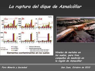 La ruptura del dique de Aznalcóllar




                            Niveles de metales en
                            los suelos, para tres
                            campañas de medición en
                            la región de Aznacóllar

Foro Minería y Sociedad         San Juan, Octubre de 2010
 