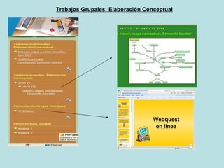 Trabajos Grupales: Elaboración Conceptual