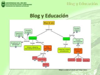 Blog y Educación
Mapa conceptual creado por Felipe Zayas.
 