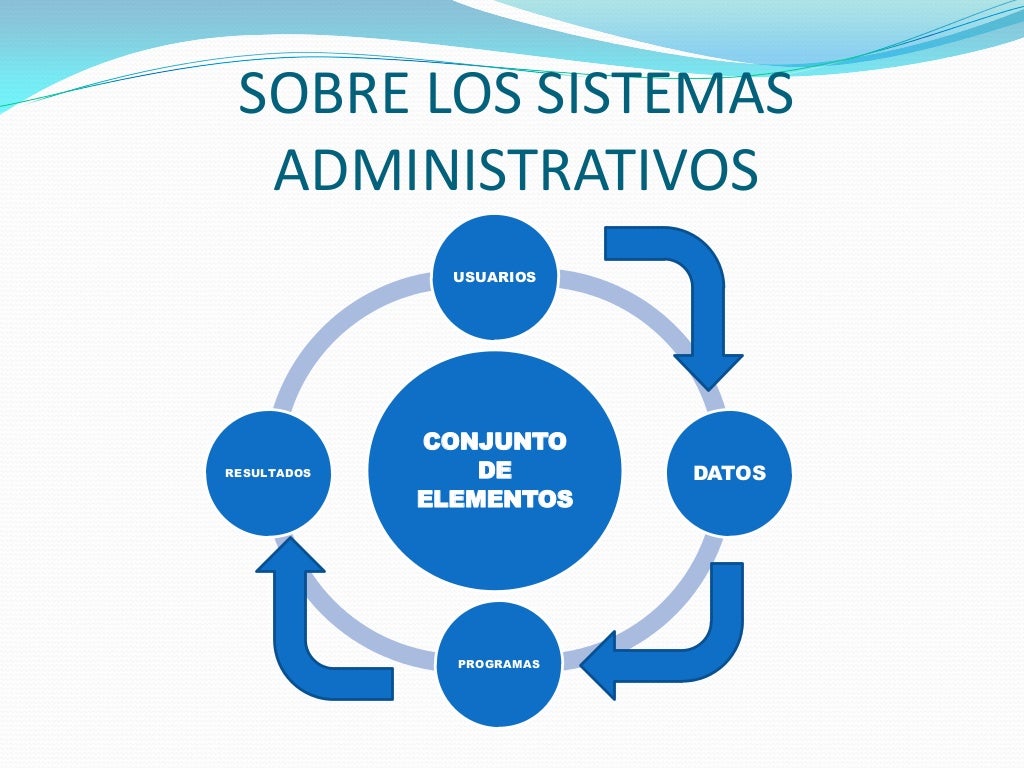 Tipos de sistemas administrativos
