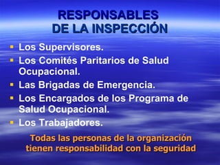 RESPONSABLES  DE LA INSPECCIÓN Los Supervisores. Los Comités Paritarios de Salud Ocupacional. Las Brigadas de Emergencia. Los Encargados de los Programa de Salud Ocupacional. Los Trabajadores. Todas las personas de la organización tienen responsabilidad con la seguridad 