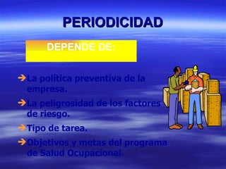 PERIODICIDAD DEPENDE DE: La política preventiva de la empresa. La peligrosidad de los factores de riesgo. Tipo de tarea. Objetivos y metas del programa de Salud Ocupacional. 