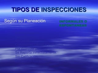 TIPOS DE  INSPECCIONES Según su Planeación INFORMALES O ESPONTANEAS Sin Cronograma. No Sistémicas . No Detalladas. Condiciones Obvias o Llamativas. Por cualquier persona. Se Reporta Inmediatamente. Sin Calificación. Sin Informe Especial. 