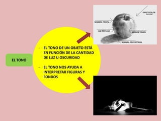 EL TONO
- EL TONO DE UN OBJETO ESTÁ
EN FUNCIÓN DE LA CANTIDAD
DE LUZ U OSCURIDAD
- EL TONO NOS AYUDA A
INTERPRETAR FIGURAS Y
FONDOS
 