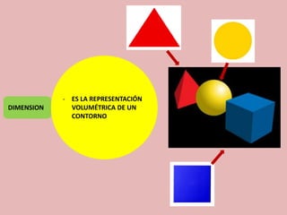 DIMENSION
- ES LA REPRESENTACIÓN
VOLUMÉTRICA DE UN
CONTORNO
 