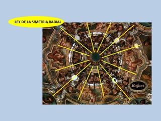 LEY DE LA SIMETRIA RADIAL
 