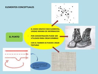 EL DESPLAZAMIENTO DE
UN PUNTO DA LUGAR A
UNA LINEA
ELEMENTOS CONCEPTUALES
 