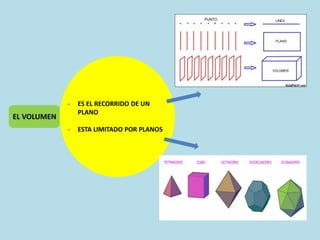EL VOLUMEN
- ES EL RECORRIDO DE UN
PLANO
- ESTA LIMITADO POR PLANOS
 