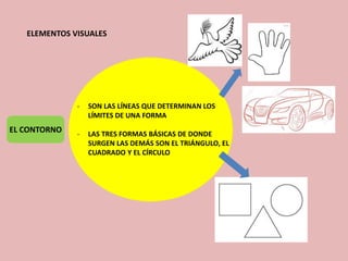 ELEMENTOS VISUALES
EL CONTORNO
- SON LAS LÍNEAS QUE DETERMINAN LOS
LÍMITES DE UNA FORMA
- LAS TRES FORMAS BÁSICAS DE DONDE
SURGEN LAS DEMÁS SON EL TRIÁNGULO, EL
CUADRADO Y EL CÍRCULO
 