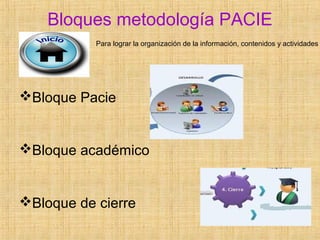 Bloques metodología PACIE
Bloque Pacie
Bloque académico
Bloque de cierre
Para lograr la organización de la información, contenidos y actividades
 