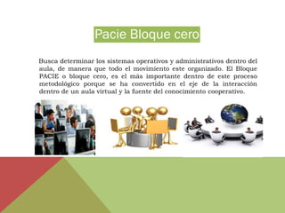 Pacie Bloque cero
Busca determinar los sistemas operativos y administrativos dentro del
aula, de manera que todo el movimiento este organizado. El Bloque
PACIE o bloque cero, es el más importante dentro de este proceso
metodológico porque se ha convertido en el eje de la interacción
dentro de un aula virtual y la fuente del conocimiento cooperativo.
 