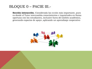 BLOQUE 0 – PACIE III.-
 Sección interacción. Considerada las ección más importante, pues
 es donde el Tutor intercambia conocimientos e inquietudes en forma
 oportuna con los estudiantes, inclusive fuera del ámbito académico,
 generando espacios de apoyo ,aplicando un aprendizaje cooperativo
 
