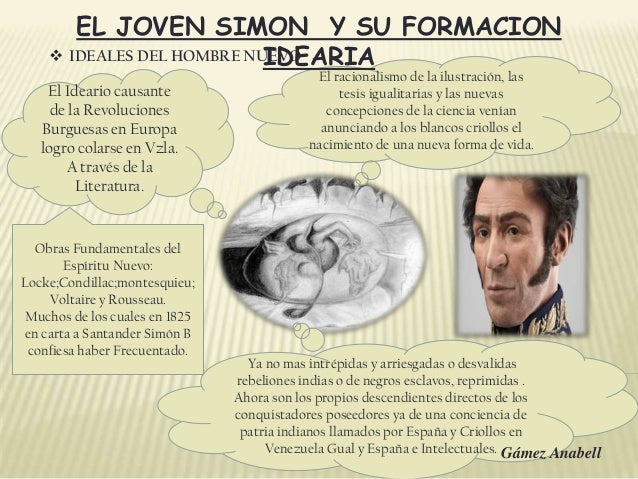 Pensamientos integracionistas de Simon Bolivar