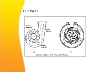 DIFUSOR. 
 