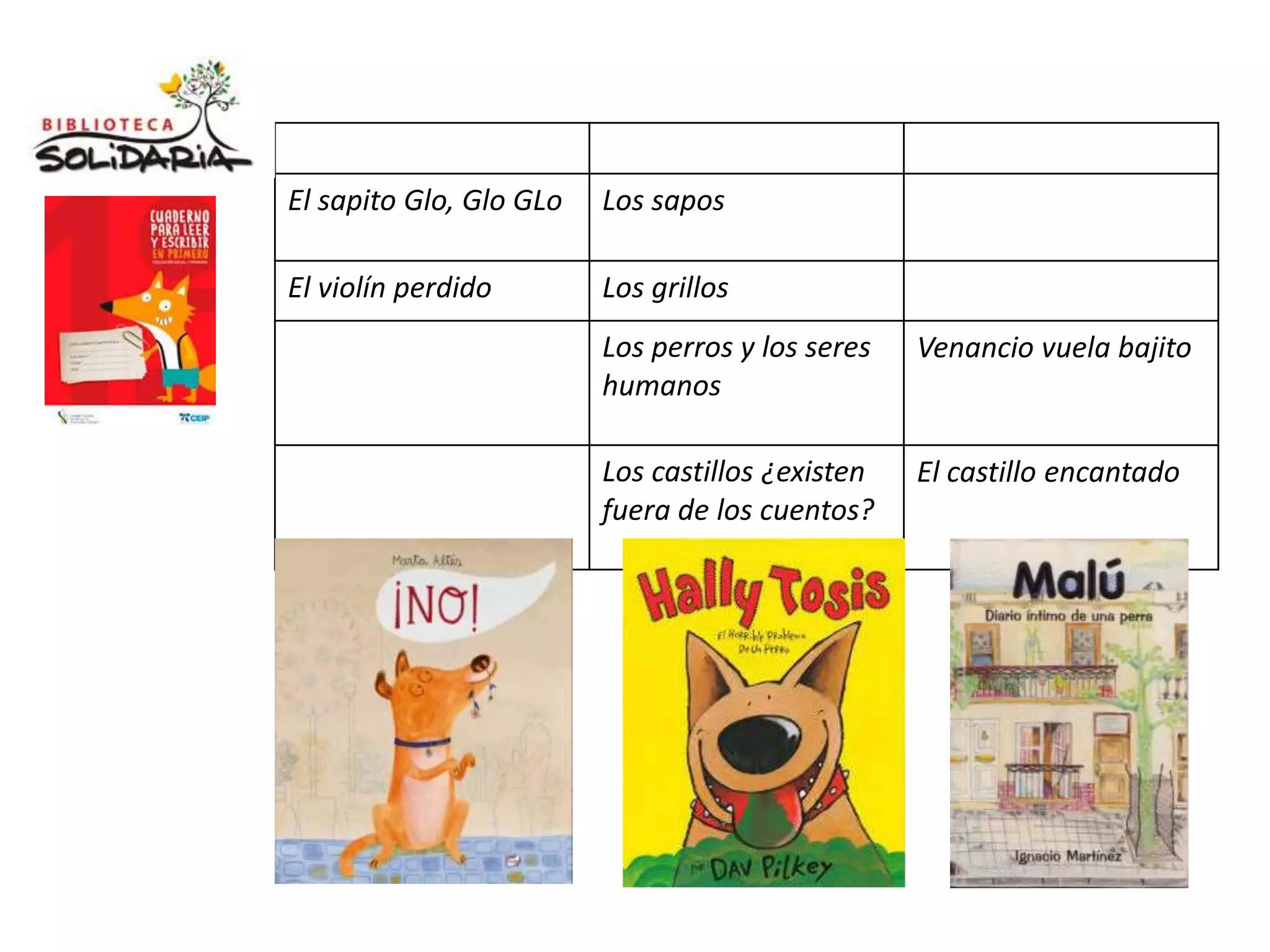 Poemas Enciclopedia Cuentos
El sapito Glo, Glo GLo Los sapos
El violín perdido Los grillos
Los perros y los seres
humanos
Venancio vuela bajito
Los castillos ¿existen
fuera de los cuentos?
El castillo encantado
 