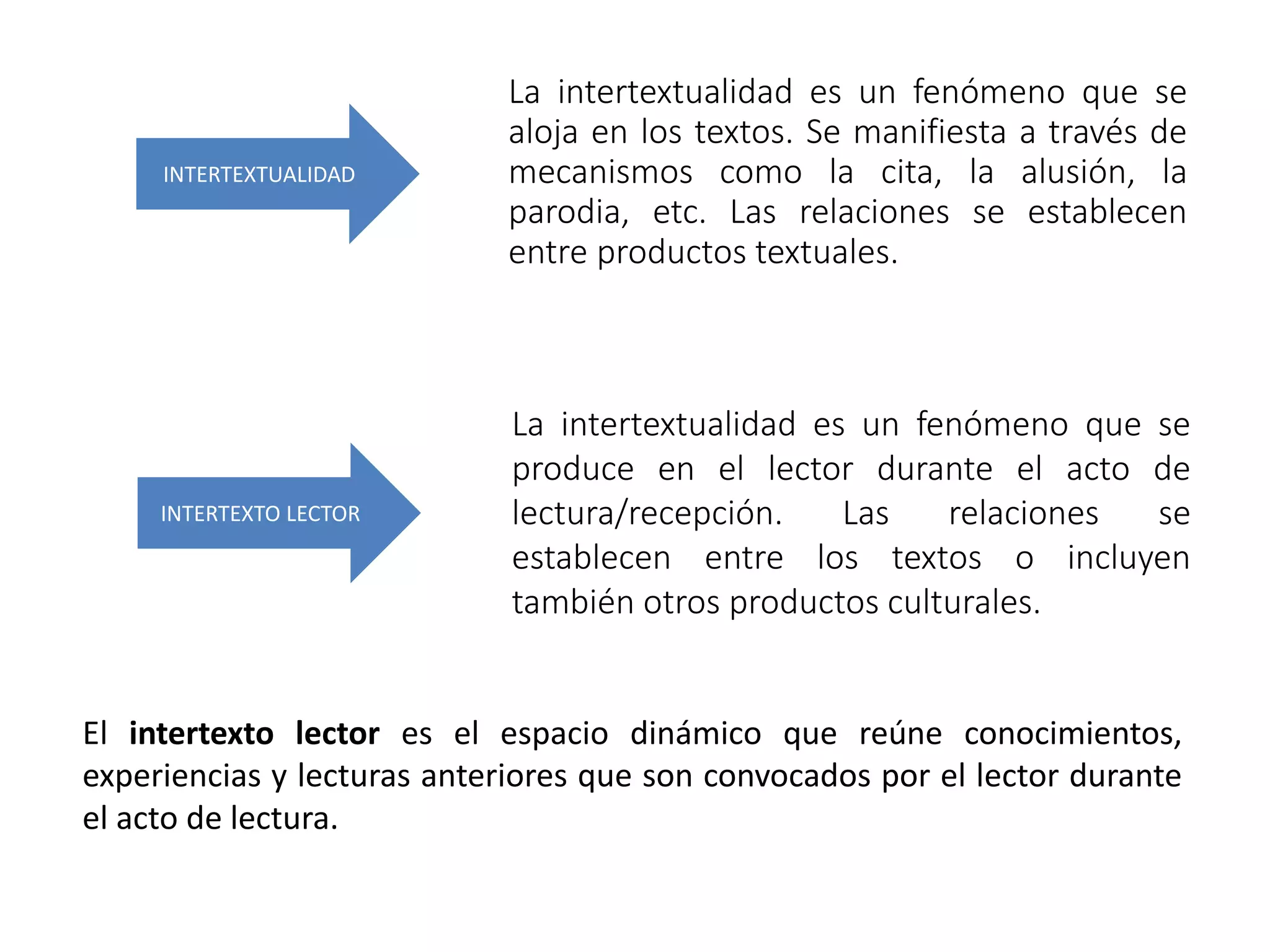 La intertextualidad es un fenómeno que se
aloja en los textos. Se manifiesta a través de
mecanismos como la cita, la alusión, la
parodia, etc. Las relaciones se establecen
entre productos textuales.
La intertextualidad es un fenómeno que se
produce en el lector durante el acto de
lectura/recepción. Las relaciones se
establecen entre los textos o incluyen
también otros productos culturales.
INTERTEXTUALIDAD
INTERTEXTO LECTOR
El intertexto lector es el espacio dinámico que reúne conocimientos,
experiencias y lecturas anteriores que son convocados por el lector durante
el acto de lectura.
 