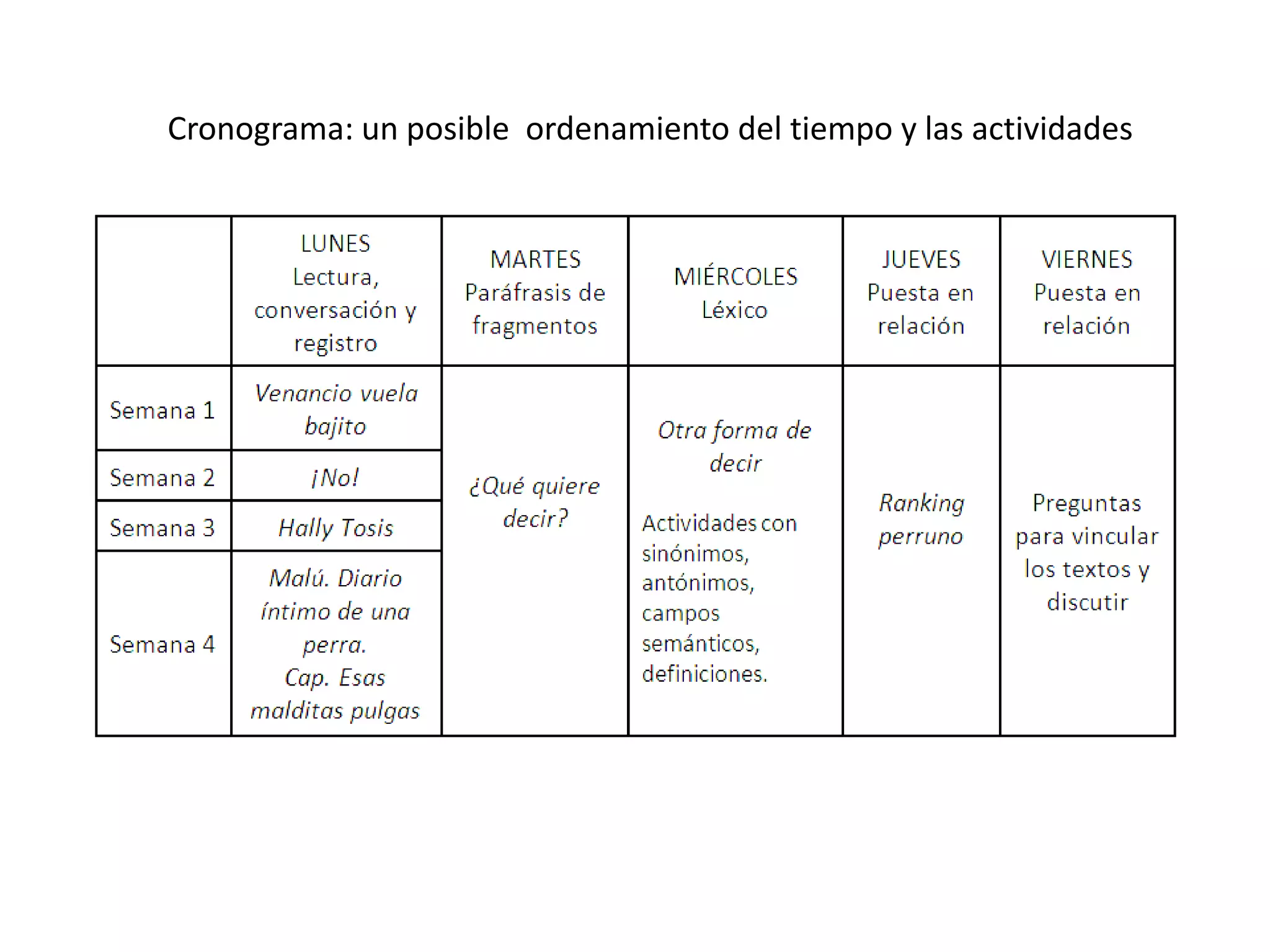 Cronograma: un posible ordenamiento del tiempo y las actividades
 