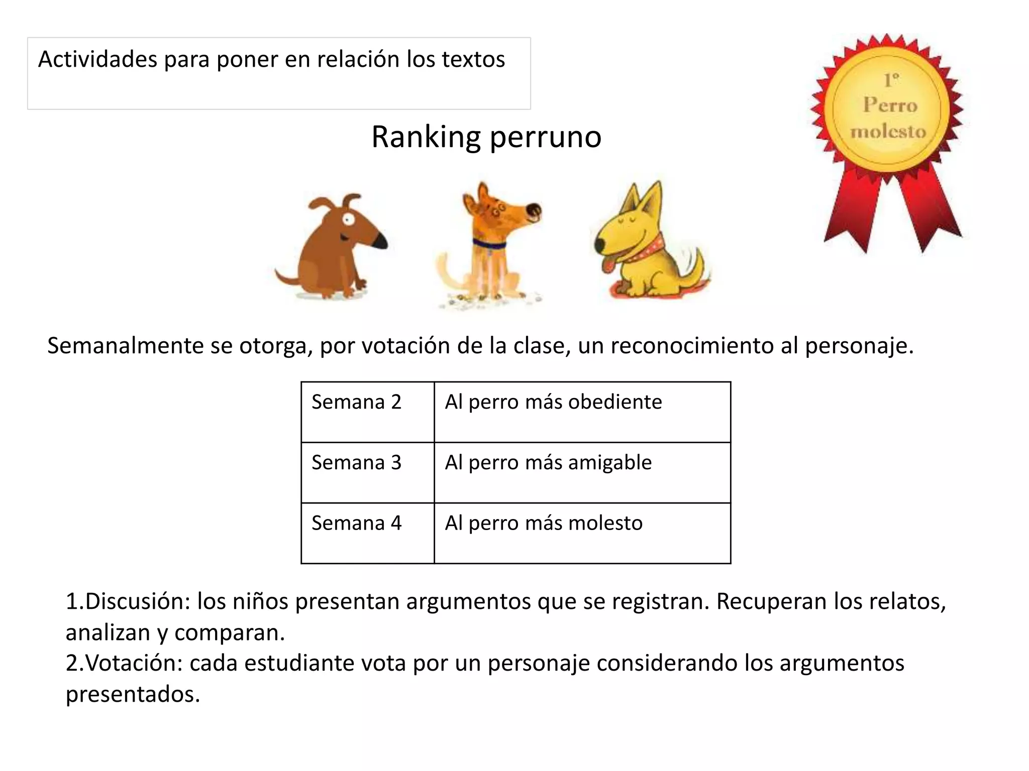 Ranking perruno
Actividades para poner en relación los textos
Semanalmente se otorga, por votación de la clase, un reconocimiento al personaje.
Semana 2 Al perro más obediente
Semana 3 Al perro más amigable
Semana 4 Al perro más molesto
1.Discusión: los niños presentan argumentos que se registran. Recuperan los relatos,
analizan y comparan.
2.Votación: cada estudiante vota por un personaje considerando los argumentos
presentados.
 