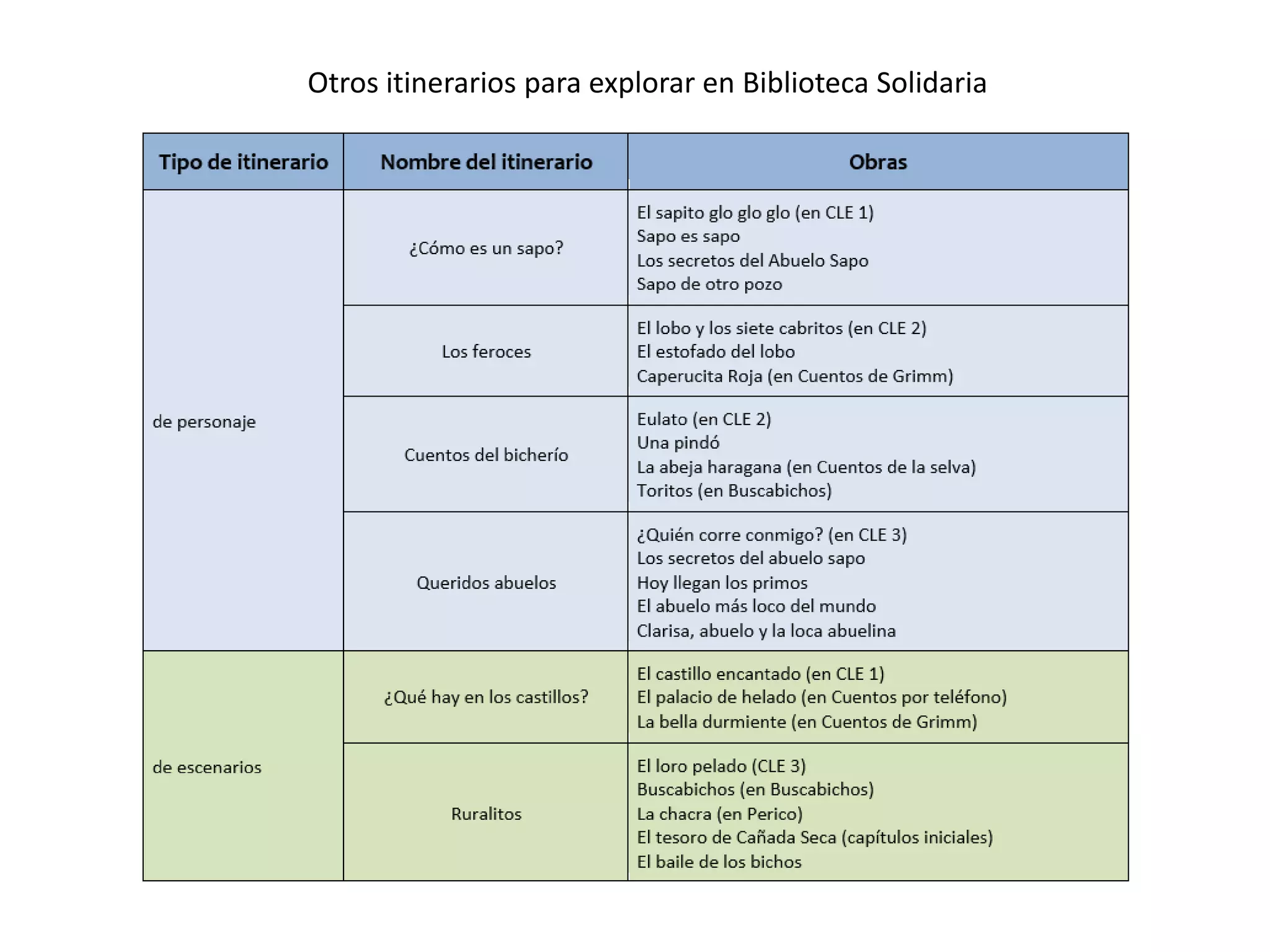 Otros itinerarios para explorar en Biblioteca Solidaria
 