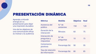 PRESENTACIÓN DINÁMICA
Aprenda a infundir
energía en su
presentación para dejar
una impresión duradera
Uno de los objetivos de
una comunicación eficaz
es motivar a la audiencia
Métrica Medida Objetivo Real
Asistencia del
público
N.º de
asistentes
150 120
Duración de la
interacción
Minutos 60 75
Interacción de
preguntas y
respuestas
N.º de
preguntas
10 15
Comentarios
positivos
Porcentaje (%) 90 95
Tasa de retención
de información
Porcentaje (%) 80 85
10
 