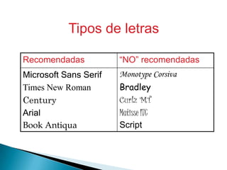 Tipos de letras
Recomendadas

“NO” recomendadas

Microsoft Sans Serif
Times New Roman
Century
Arial
Book Antiqua

Monotype Corsiva

Bradley
Curlz MT
Matisse ITC
Script

 