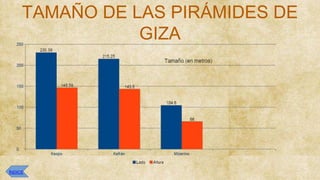 TAMAÑO DE LAS PIRÁMIDES DE
GIZA
ÍNDICE
 