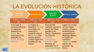 LA EVOLUCIÓN HISTÓRICA
3100 a.C.-2000
a.C.
2000 a.C.-1600
a.C.
1600 a.C.-1100
a.C.
1100 a.C.-332 a.C-
Tuvo lugar la
primera unificación.
La capital se
estableció en
Menfis. Se
construyeron las
pirámides de
Keops, Kefrén y
Micerino.
La capital se
trasladó a Tebas y
se produjo una
expansiónn
territorial hacia el
sur (Nubia). Este
periodo finalizó
cuando Egipto fue
invadido por los
Hiscos.
Este periodo
comenzó cuando el
faraón de Tebas
expulsó a los
Hiscos. Destacaron
los faraones
Nefertiti,
Tutankamón,
Ramsés II. Los
faraones se
enterraron en el
Valle de los Reyes.
Egipto fue invdido
por los nubios,
asirios y persas, y
posteriormente
conquistado por
Alejandro Magno.
La capital se
trasladó a
Alejandría. Acabó
siendo una
provincia de
Roma.
IMPERIO
ANTIGUO
ÉPOCA TARDÍA
IMPERIO
NUEVO
IMPERIO MEDIO
ÍNDICE
 